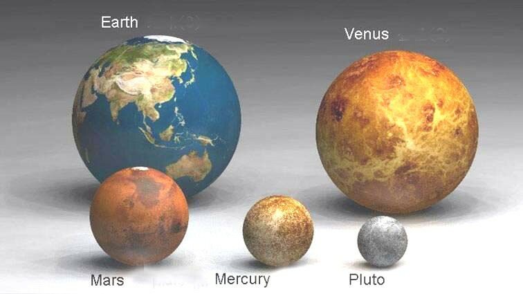 planets1 tam bir uyum içinde yedi gök