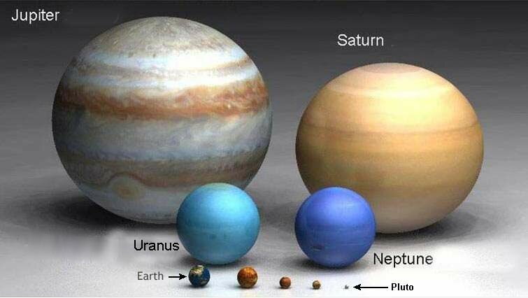 planets2 tam bir uyum içinde yedi gök