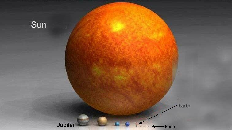 planets3 tam bir uyum içinde yedi gök