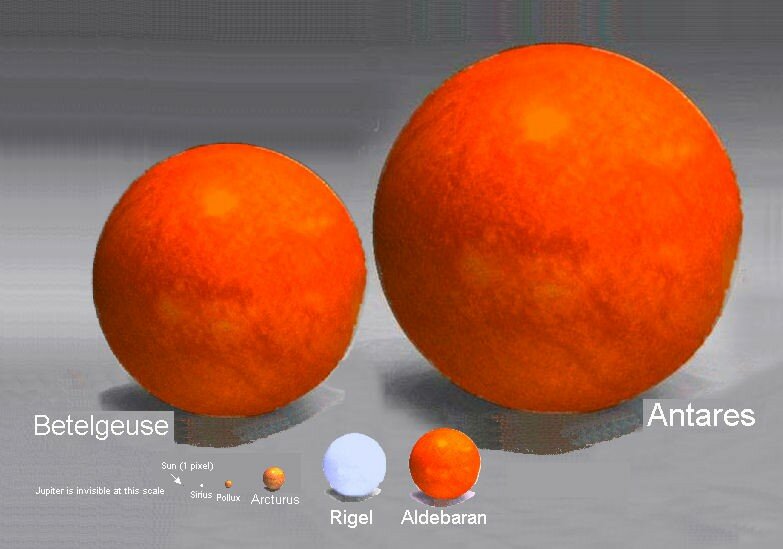 planets5 tam bir uyum içinde yedi gök