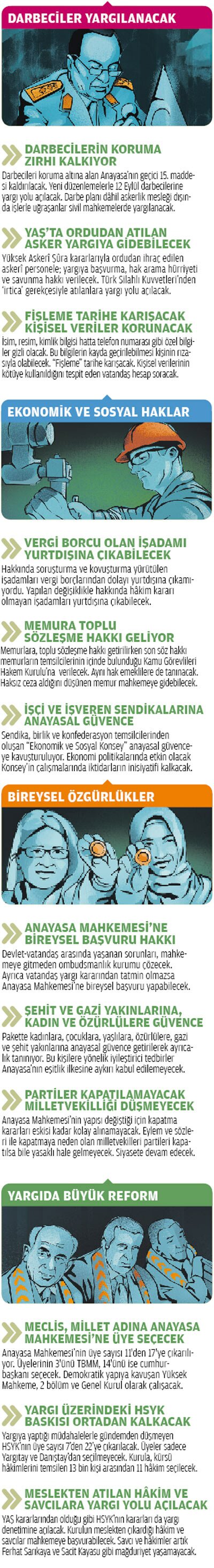 12 eylulde evet 12 Eylül de referanduma EVET!