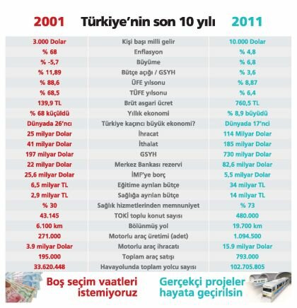 Türkiye nin son 10 yılı turkiyenin son 10 yili Türkiye nin son 10 yılı